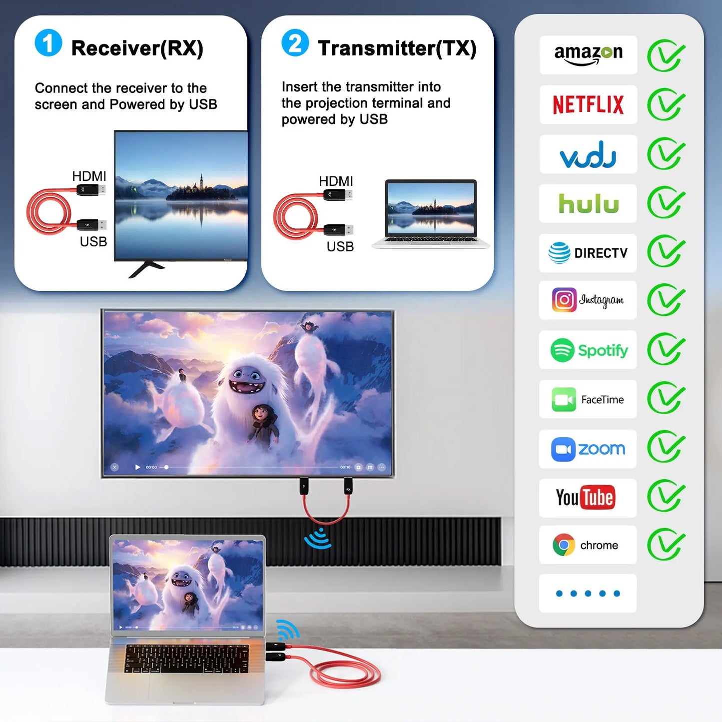 Wireless HDMI Transmitter and Receiver