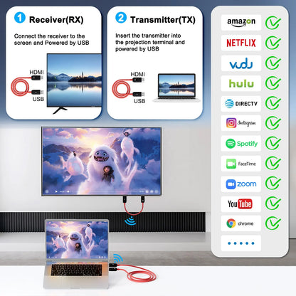 Wireless HDMI Transmitter and Receiver
