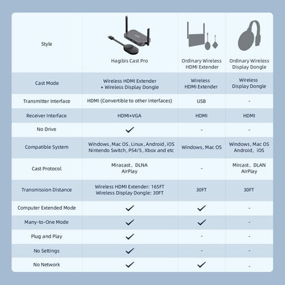 Hagibis Wireless HDMI Transmitter and Receiver - G9W