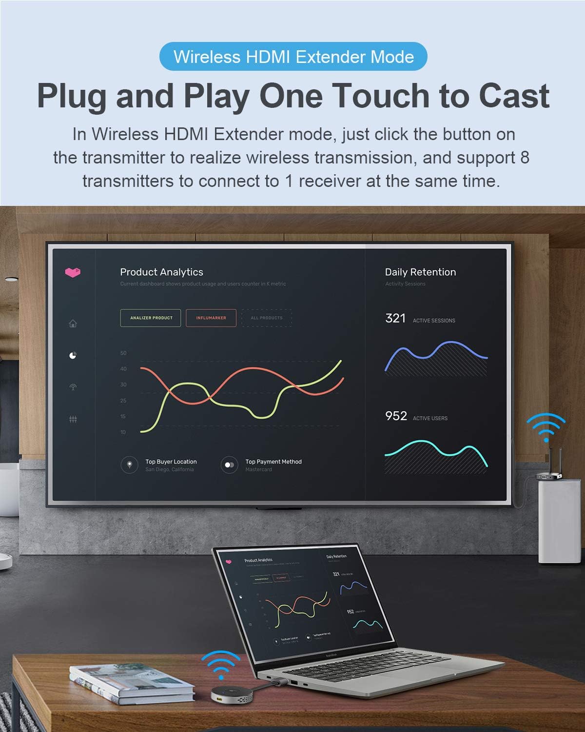 Hagibis Wireless HDMI Transmitter & Receiver Extender Kits - G6W