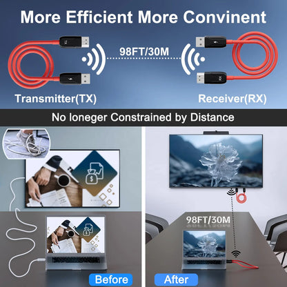 Wireless HDMI Transmitter and Receiver