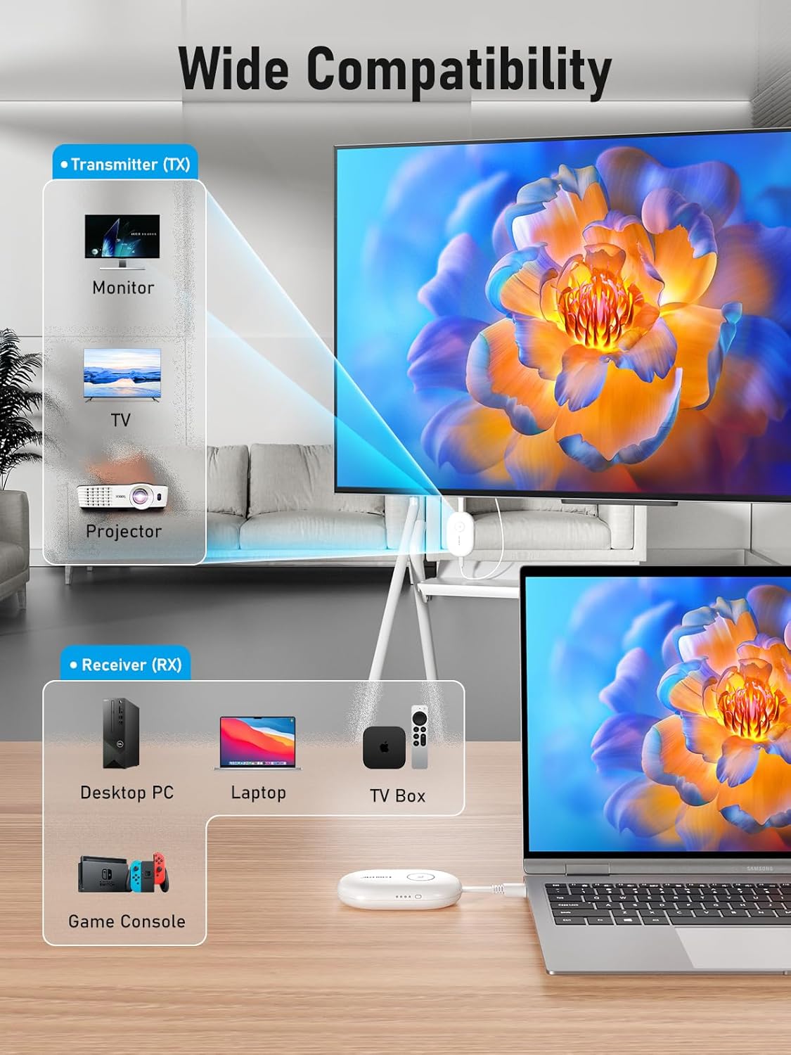 Lemorele HDMI Wireless Transmitter and Receiver with 2000mAh Battery